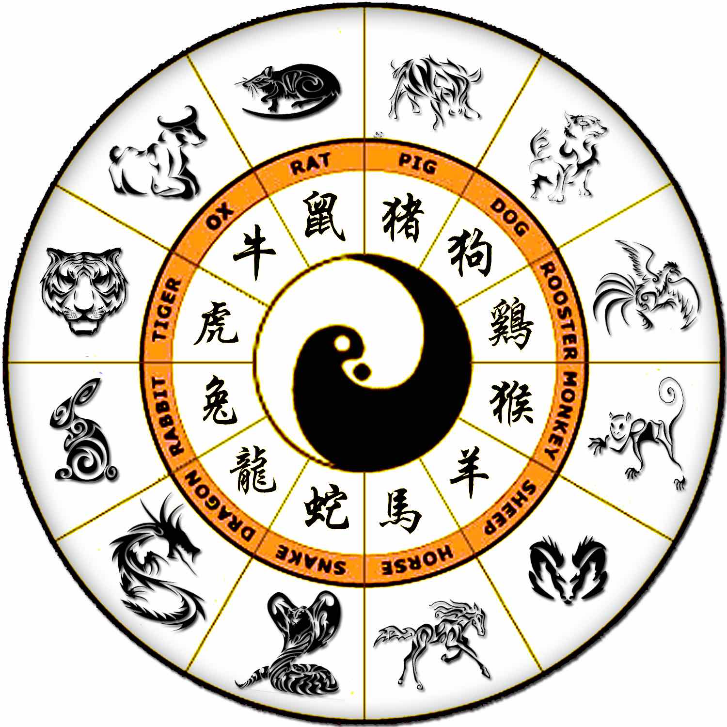 Découvrez l’horoscope chinois